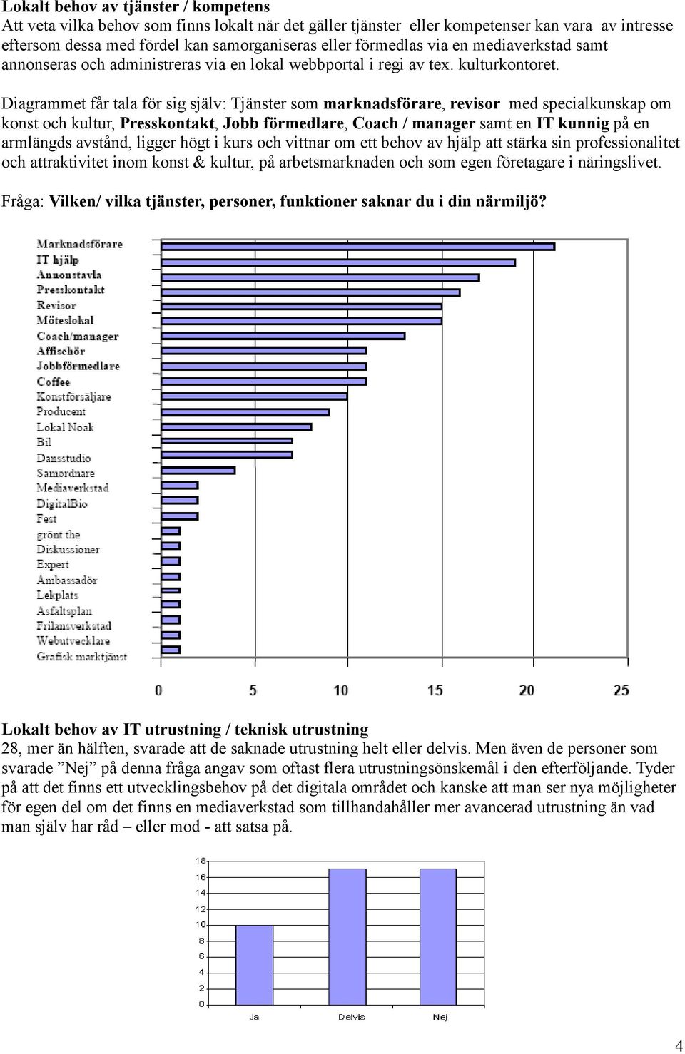 Diagrammet får tala för sig själv: Tjänster som marknadsförare, revisor med specialkunskap om konst och kultur, Presskontakt, Jobb förmedlare, Coach / manager samt en IT kunnig på en armlängds