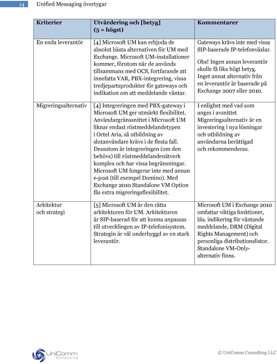 meddelande väntar. [4] Integreringen med PBX-gateway i Microsoft UM ger utmärkt flexibilitet.