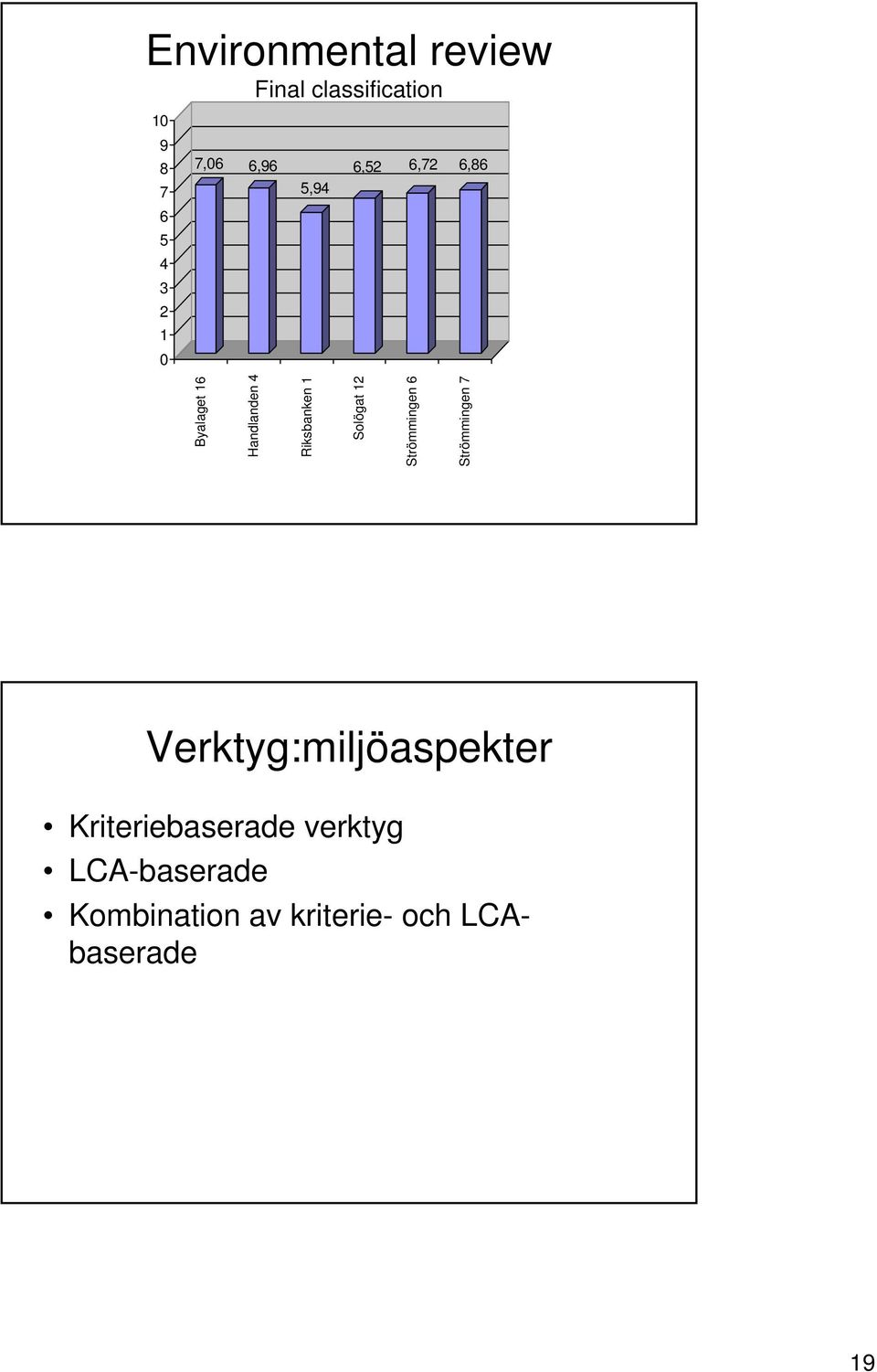 Solögat 12 Strömmingen 6 Strömmingen 7 Verktyg:miljöaspekter