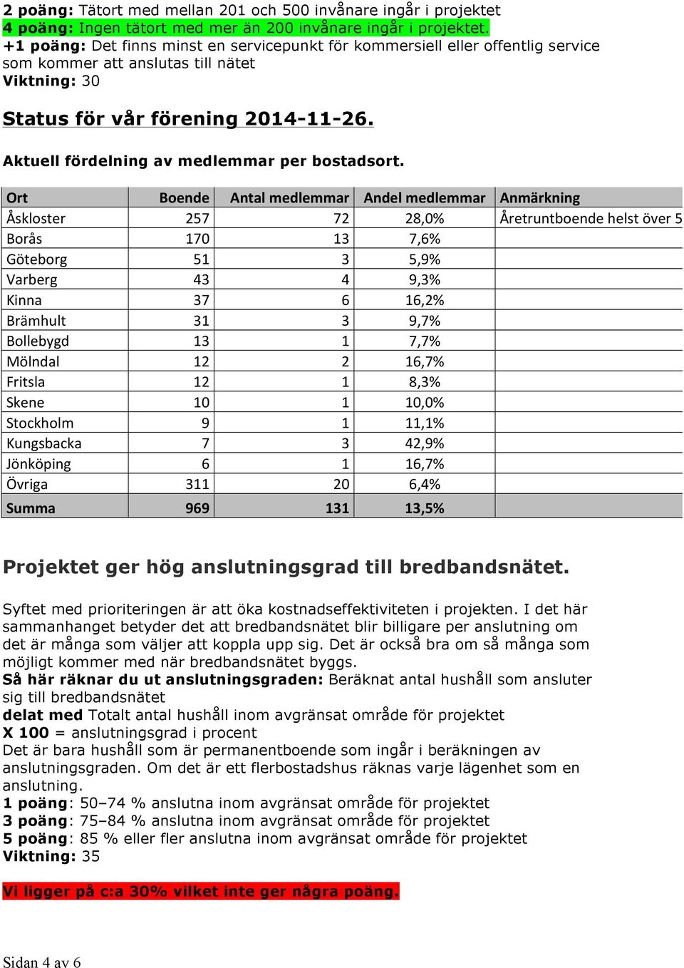 Aktuell fördelning av medlemmar per bostadsort.