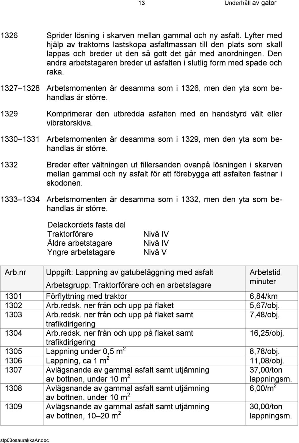 Den andra arbetstagaren breder ut asfalten i slutlig form med spade och raka. 1327 1328 Arbetsmomenten är desamma som i 1326, men den yta som behandlas är större.