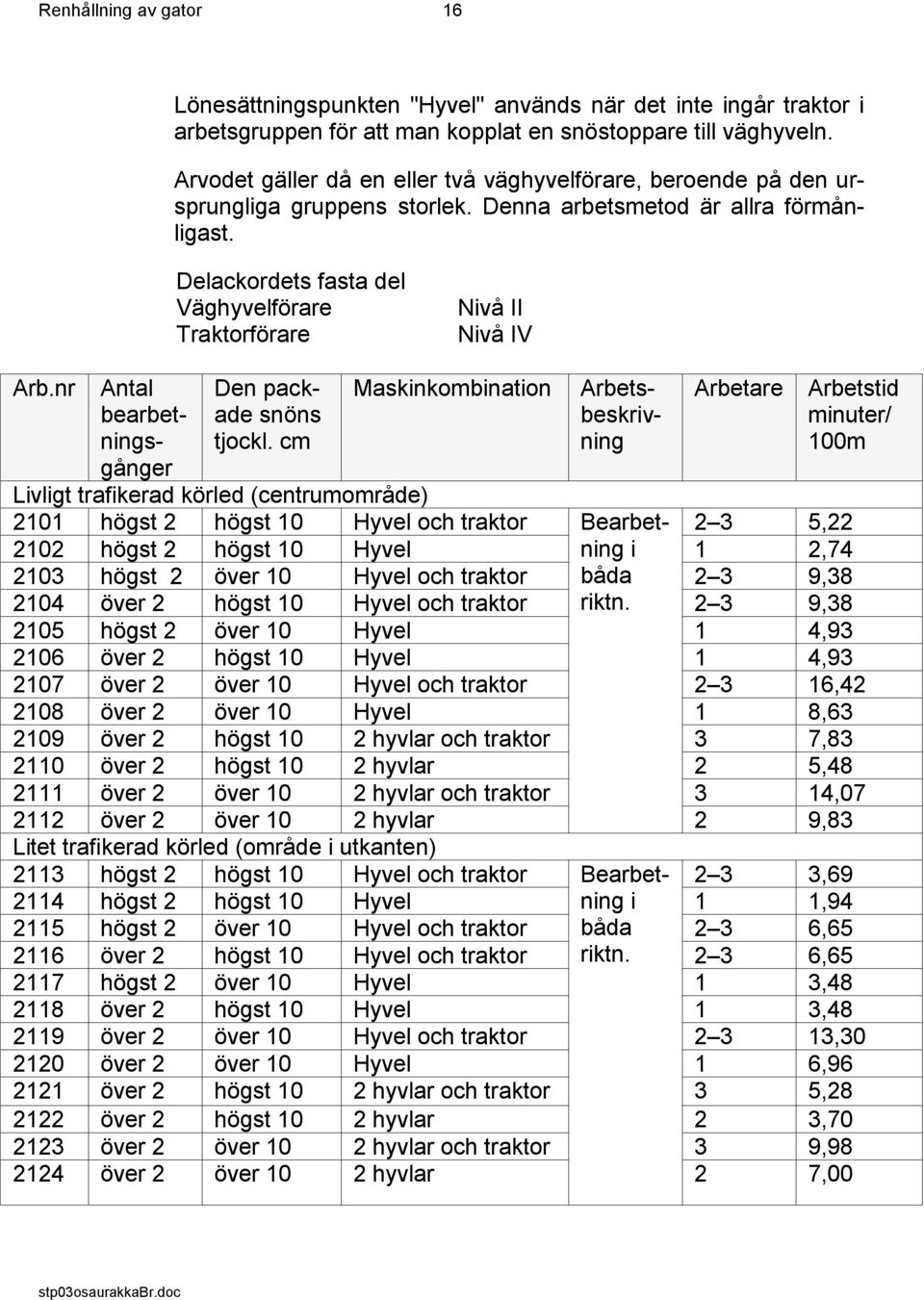 Delackordets fasta del Väghyvelförare Traktorförare Nivå II Nivå IV Arb.nr Antal bearbetningsgånger Den packade snöns tjockl.