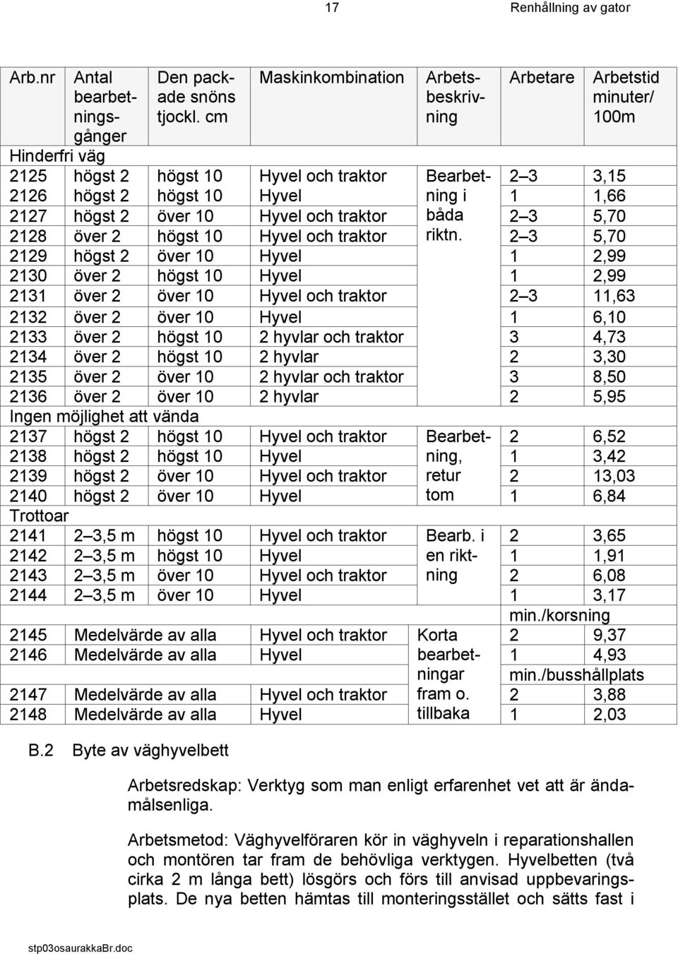 och traktor båda 2 3 5,70 2128 över 2 högst 10 Hyvel och traktor riktn.