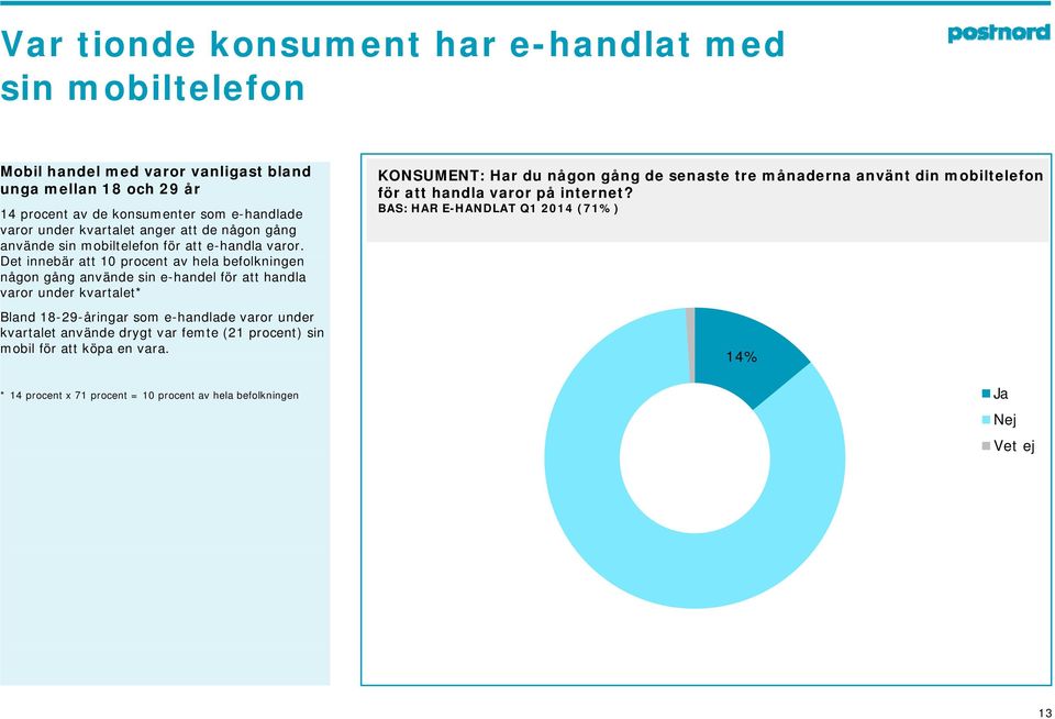 Det innebär att 10 procent av hela befolkningen någon gång använde sin e-handel för att handla varor under kvartalet* Bland 18-29-åringar som e-handlade varor under kvartalet