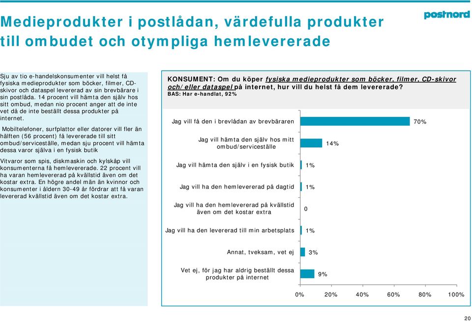 Mobiltelefoner, surfplattor eller datorer vill fler än hälften (56 procent) få levererade till sitt ombud/serviceställe, medan sju procent vill hämta dessa varor själva i en fysisk butik Vitvaror som