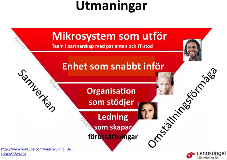 partnerskap med patienten och IT stöd Enhet som