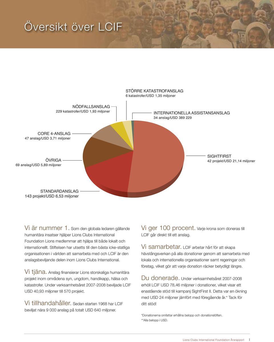 Som den globala ledaren gällande humanitära insatser hjälper Lions Clubs International Foundation Lions medlemmar att hjälpa till både lokalt och internationellt.