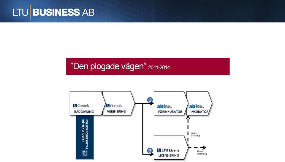 FORSKNINGSRESULTAT IDÈER / KUNSKAP 2