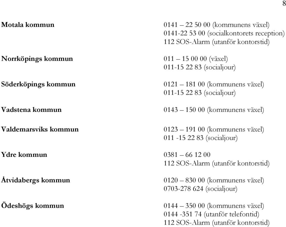 00 (kommunens växel) 0123 191 00 (kommunens växel) 011-15 22 83 (socialjour) Ydre kommun 0381 66 12 00 112 SOS-Alarm (utanför kontorstid) Åtvidabergs kommun