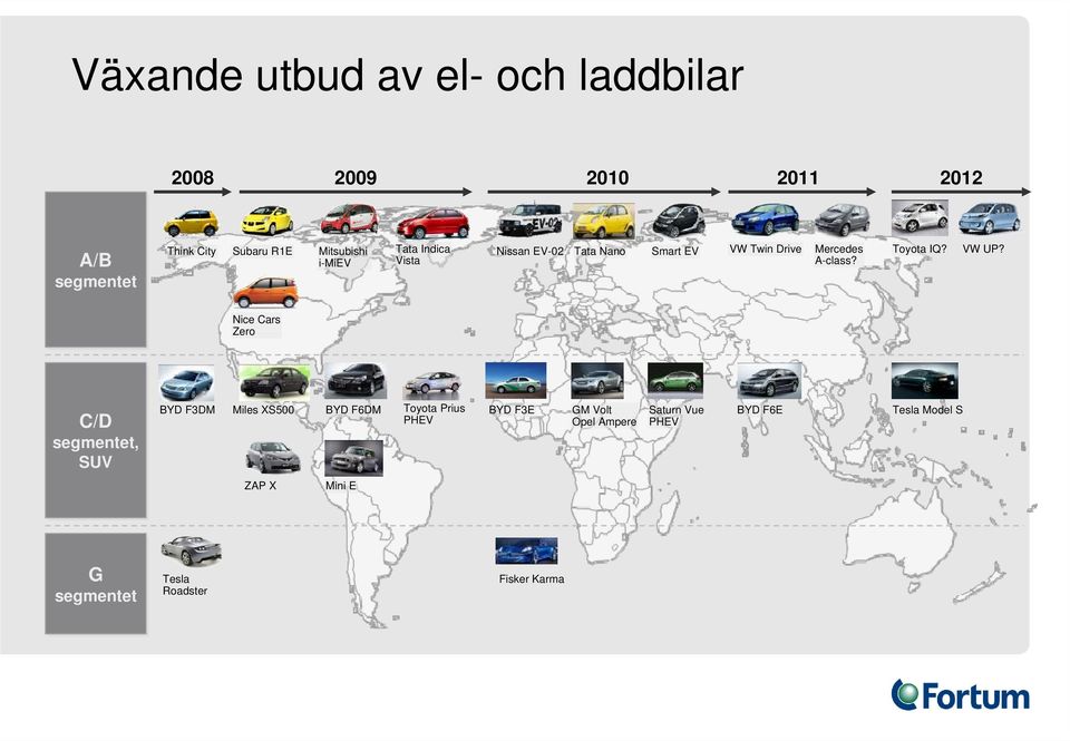 Toyota IQ? VW UP?