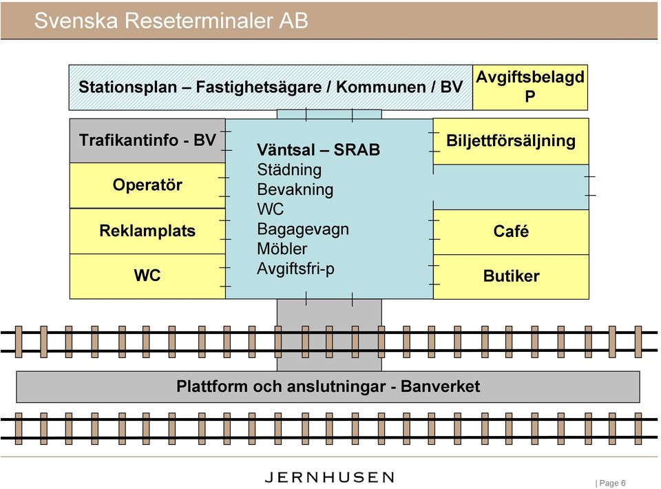 Väntsal SRAB Städning Bevakning WC Bagagevagn Möbler Avgiftsfri-p