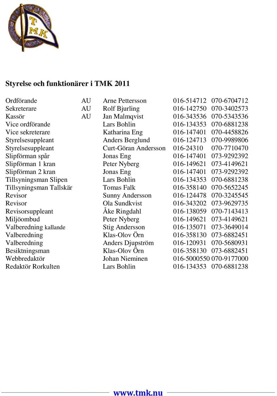 016-24310 070-7710470 Slipförman spår Jonas Eng 016-147401 073-9292392 Slipförman 1 kran Peter Nyberg 016-149621 073-4149621 Slipförman 2 kran Jonas Eng 016-147401 073-9292392 Tillsyningsman Slipen