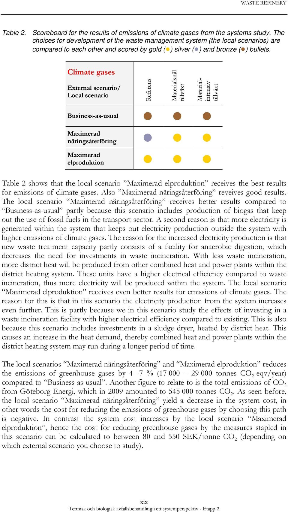 Climate gases External scenario/ Local scenario Referens Materialsnål tillväxt Materialintensiv tillväxt Business-as-usual Maximerad näringsåterföring Maximerad elproduktion Table 2 shows that the