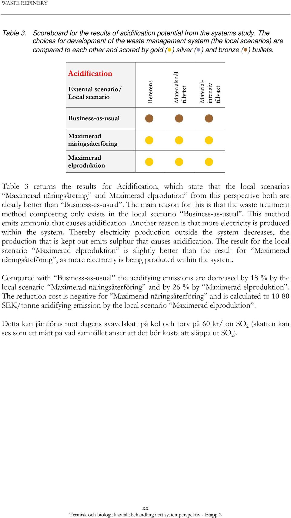 Acidification External scenario/ Local scenario Referens Materialsnål tillväxt Materialintensiv tillväxt Business-as-usual Maximerad näringsåterföring Maximerad elproduktion Table 3 returns the