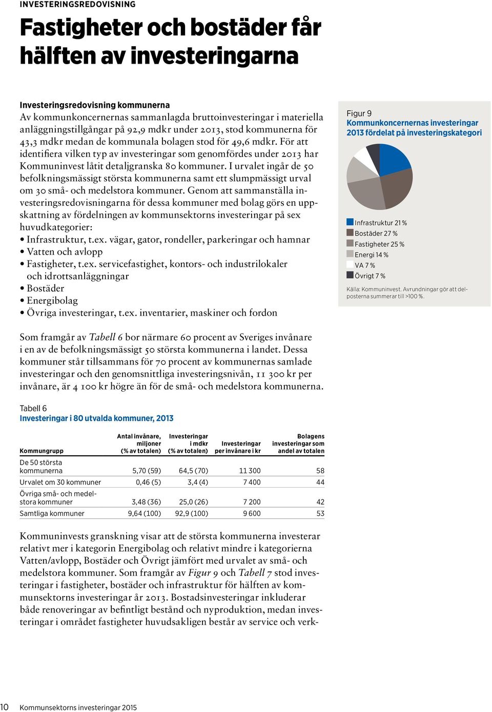 För att identifiera vilken typ av investeringar som genomfördes under 2013 har Kommuninvest låtit detaljgranska 80 kommuner.