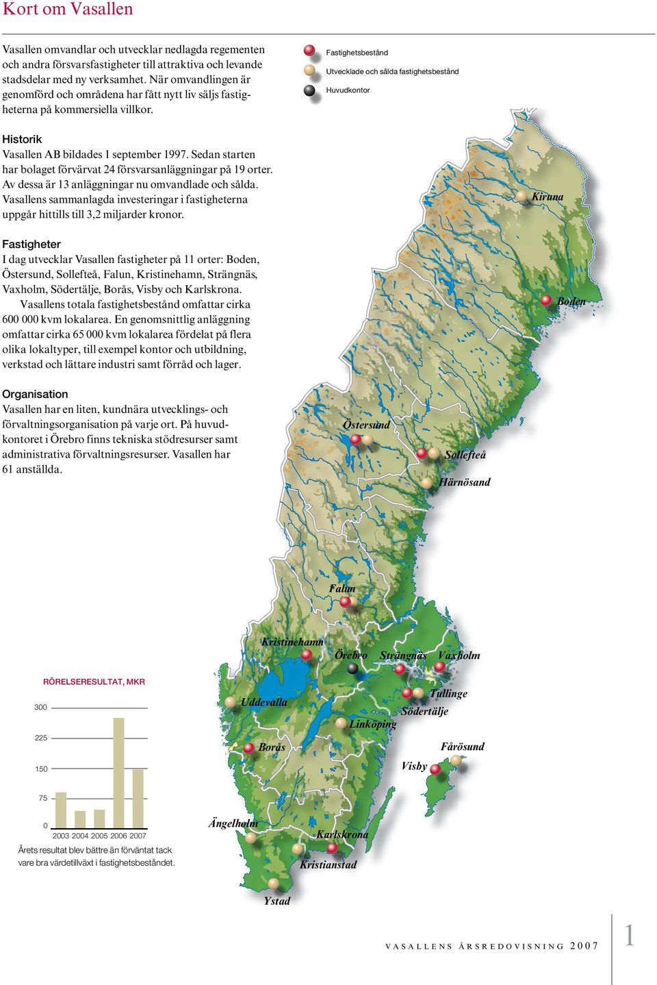 Fastighetsbestånd Utvecklade och sålda fastighetsbestånd Huvudkontor Historik Vasallen AB bildades 1 september 1997. Sedan starten har bolaget förvärvat 24 försvarsanläggningar på 19 orter.