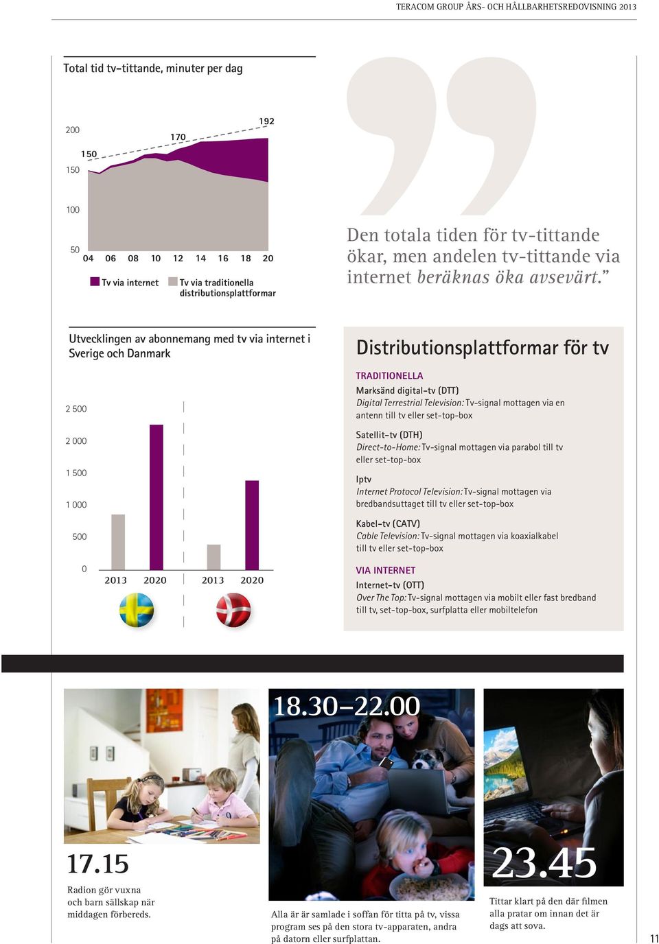 Utvecklingen av abonnemang med tv via internet i Sverige och Danmark 2 500 2 000 1 500 1 000 500 Distributionsplattformar för tv TRADITIONELLA Marksänd digital-tv (DTT) Digital Terrestrial