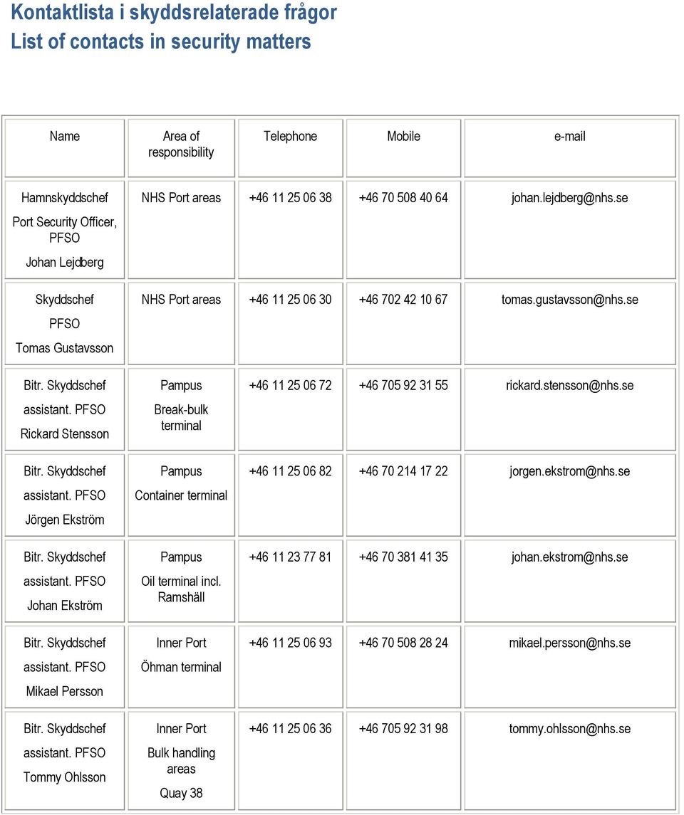 se Rickard Stensson Jörgen Ekström Johan Ekström Mikael Persson Tommy Ohlsson Pampus Break-bulk terminal Pampus Container terminal Pampus Oil terminal incl.