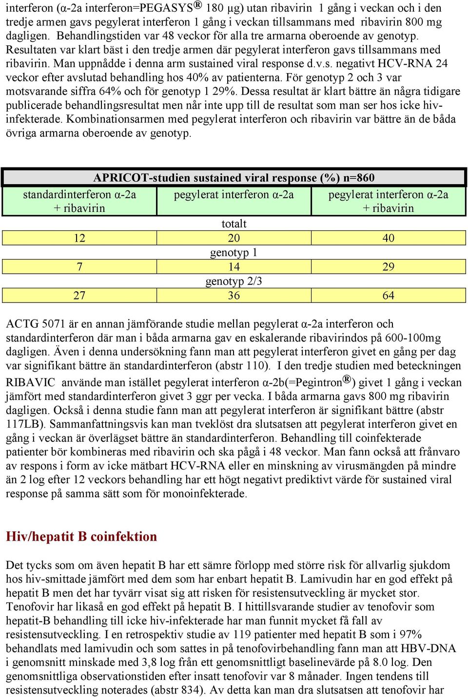 Man uppnådde i denna arm sustained viral response d.v.s. negativt HCV-RNA 24 veckor efter avslutad behandling hos 40% av patienterna.