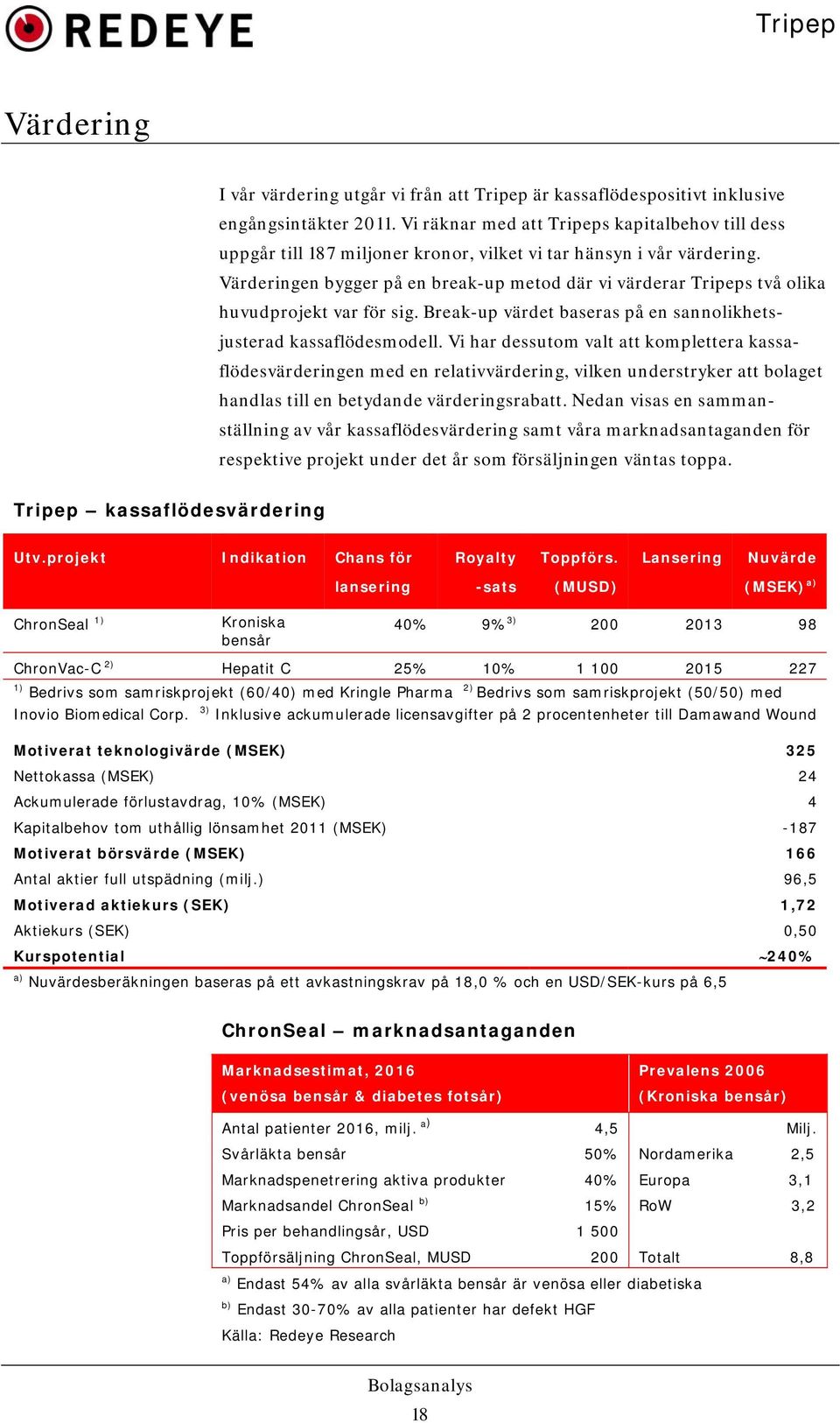 Värderingen bygger på en break-up metod där vi värderar Tripeps två olika huvudprojekt var för sig. Break-up värdet baseras på en sannolikhetsjusterad kassaflödesmodell.