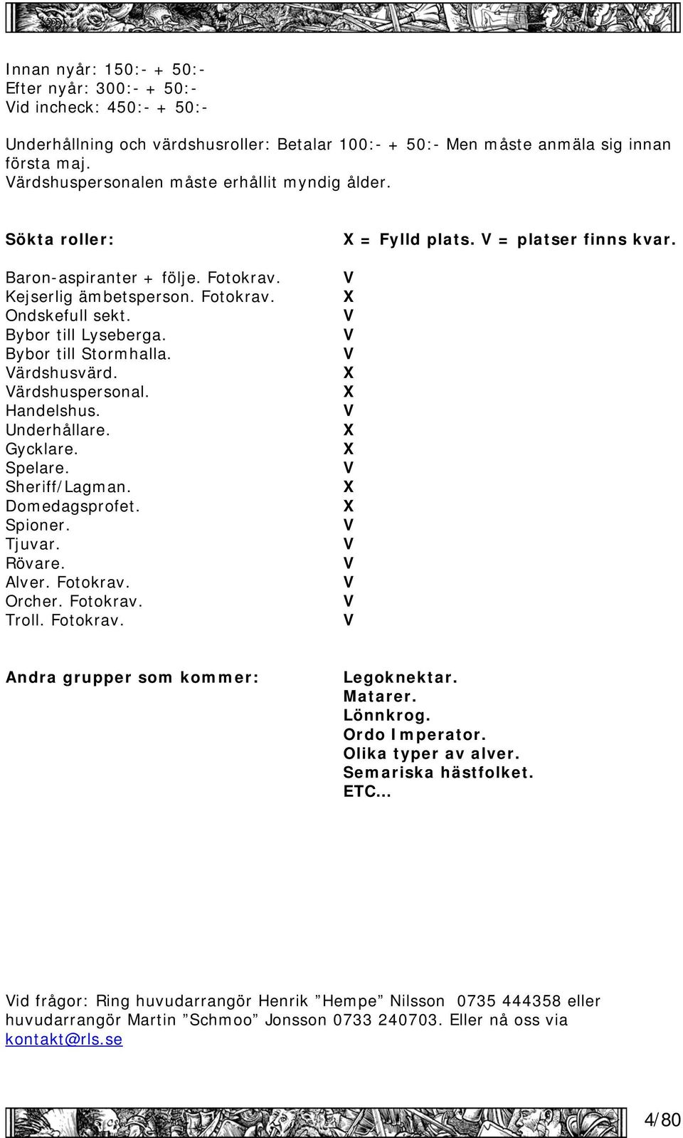 Värdshusvärd. Värdshuspersonal. Handelshus. Underhållare. Gycklare. Spelare. Sheriff/Lagman. Domedagsprofet. Spioner. Tjuvar. Rövare. Alver. Fotokrav. Orcher. Fotokrav. Troll. Fotokrav. X = Fylld plats.