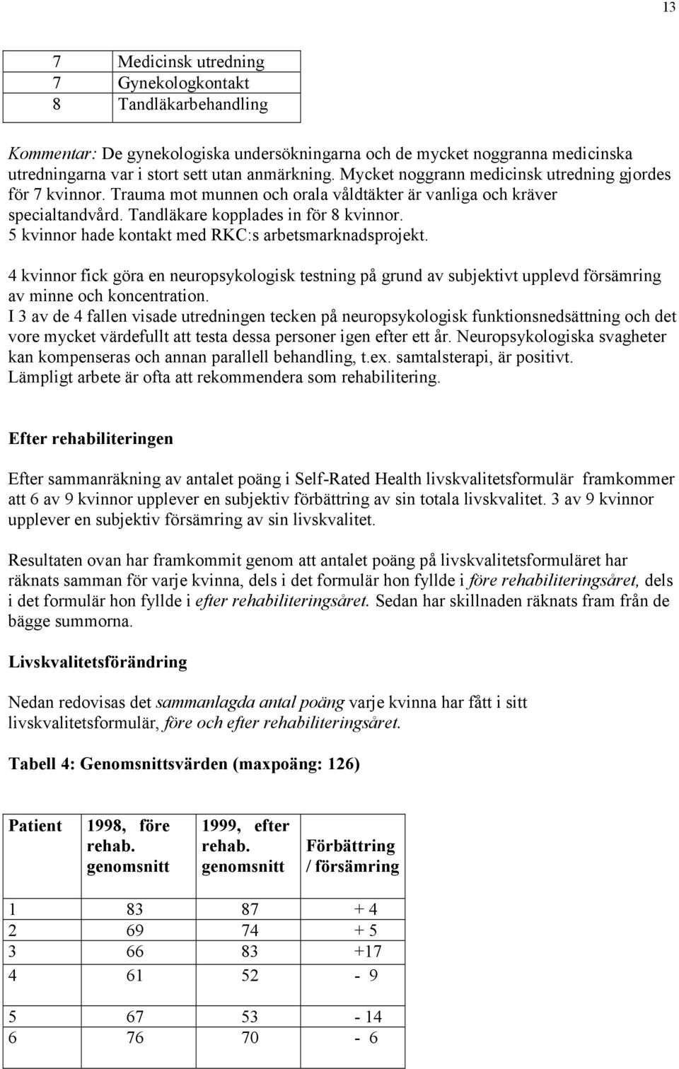 5 kvinnor hade kontakt med RKC:s arbetsmarknadsprojekt. 4 kvinnor fick göra en neuropsykologisk testning på grund av subjektivt upplevd försämring av minne och koncentration.