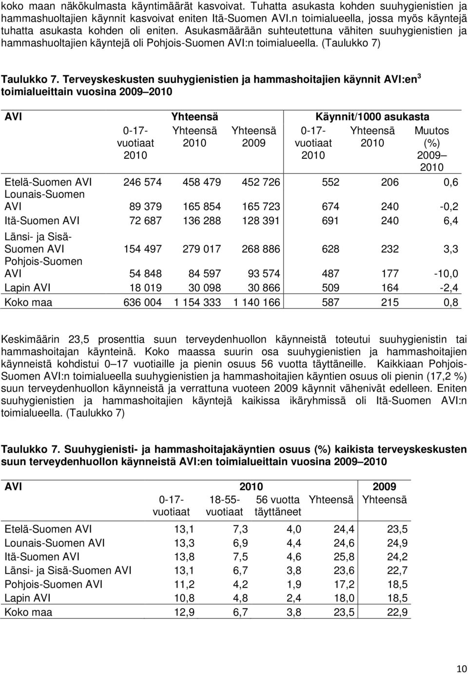 (Taulukko 7) Taulukko 7.