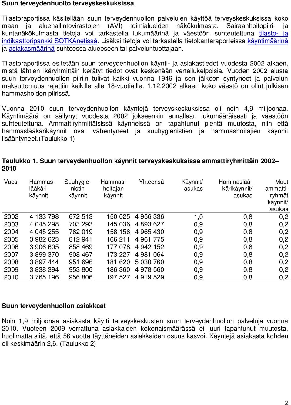 Lisäksi tietoja voi tarkastella tietokantaraporteissa käyntimäärinä ja asiakasmäärinä suhteessa alueeseen tai palveluntuottajaan.