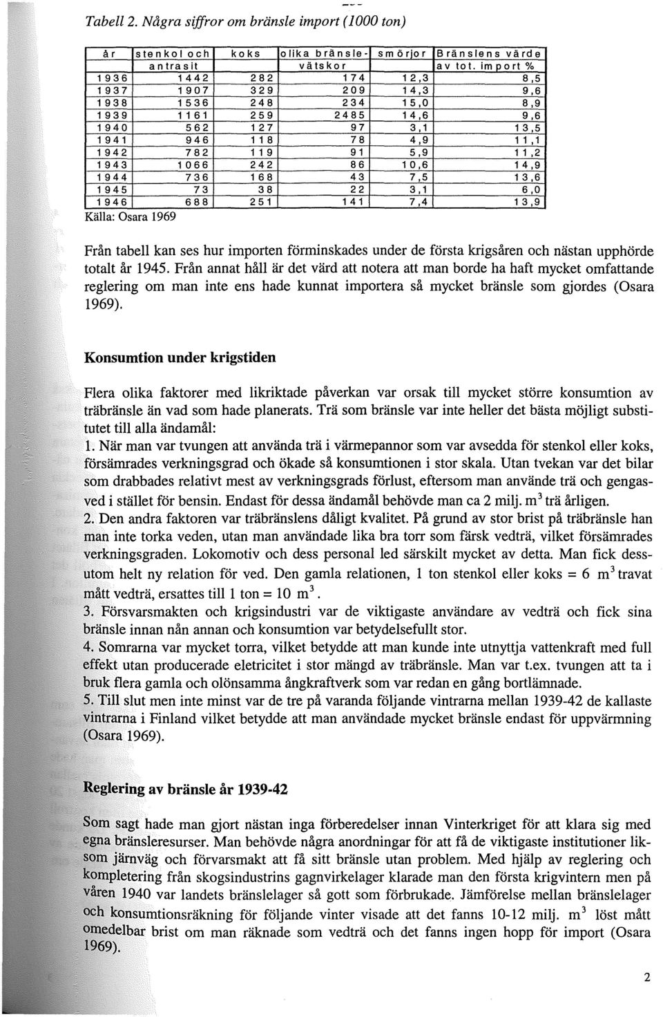 1943 1066 242 86 10,6 14,9 1944 736 168 43 7,5 13,6 1945 73 38 22 3,1 6,0 1946 688 251 141 7,4 13,9 Från tabell kan ses hur importen förminskades under de första krigsåren och nästan upphörde totalt