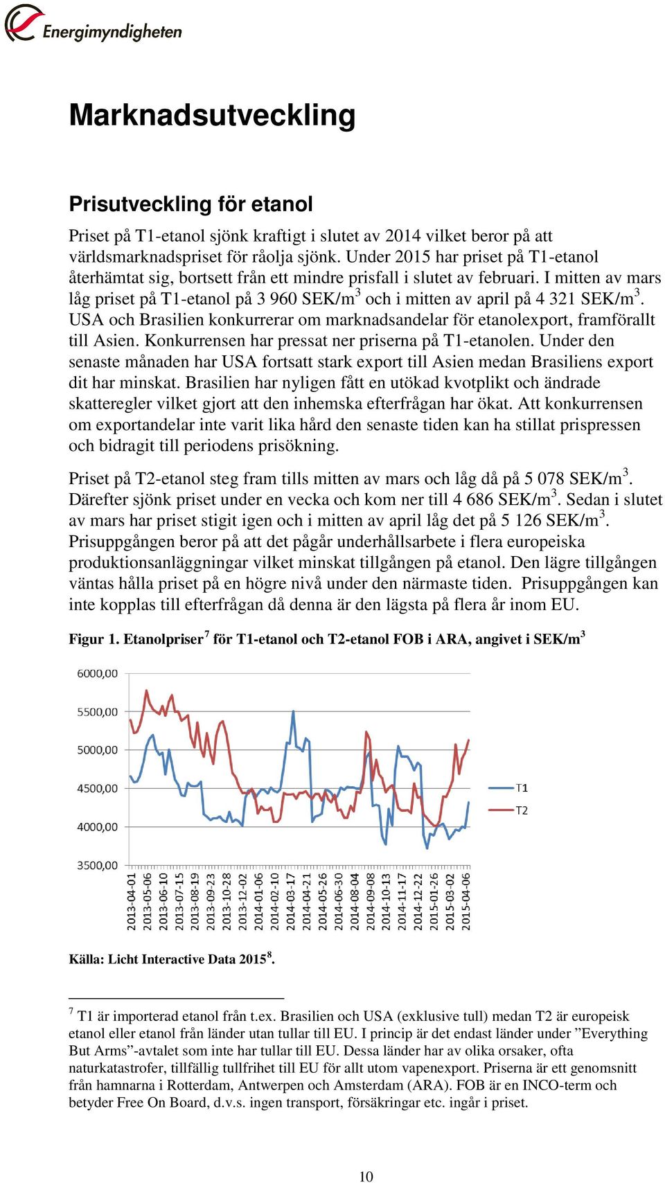 I mitten av mars låg priset på T1-etanol på 3 960 SEK/m 3 och i mitten av april på 4 321 SEK/m 3. USA och Brasilien konkurrerar om marknadsandelar för etanolexport, framförallt till Asien.