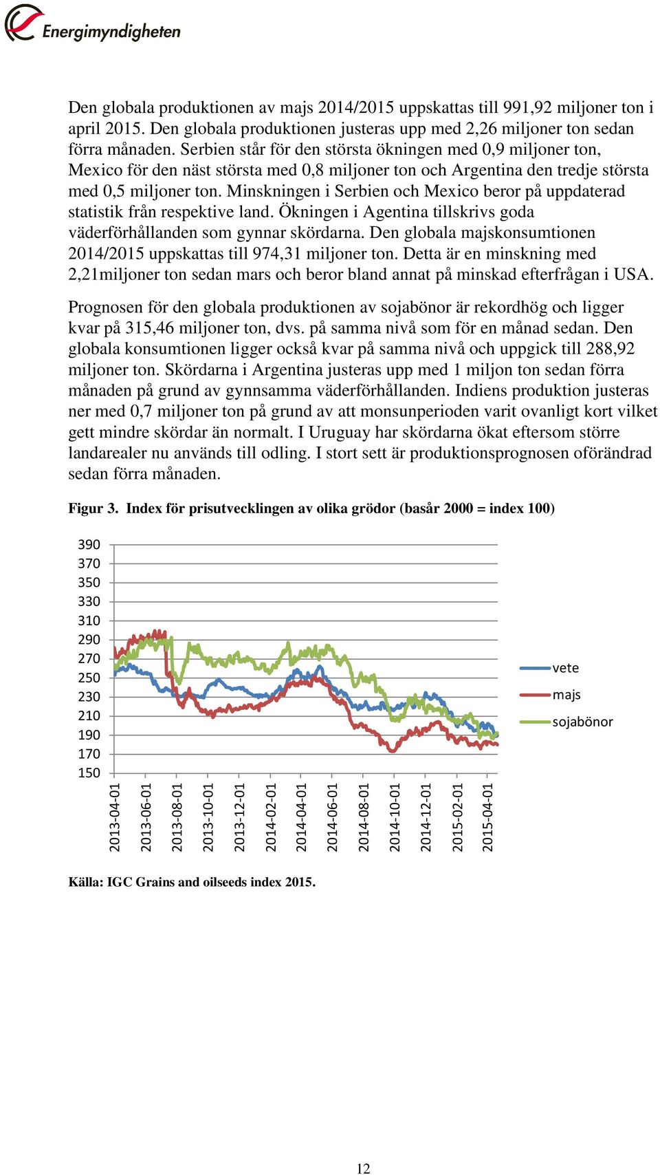 Minskningen i Serbien och Mexico beror på uppdaterad statistik från respektive land. Ökningen i Agentina tillskrivs goda väderförhållanden som gynnar skördarna.