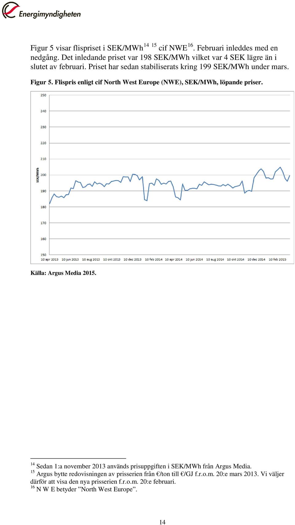 Figur 5. Flispris enligt cif North West Europe (NWE), SEK/MWh, löpande priser. Källa: Argus Media 2015.