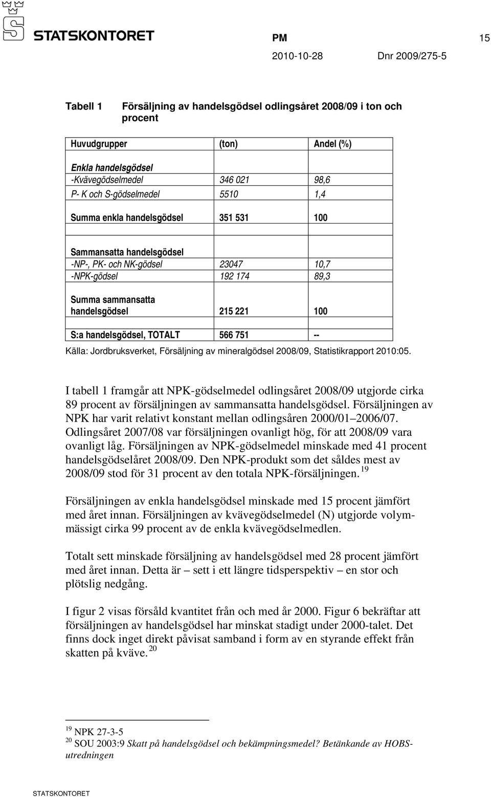 Källa: Jordbruksverket, Försäljning av mineralgödsel 2008/09, Statistikrapport 2010:05.