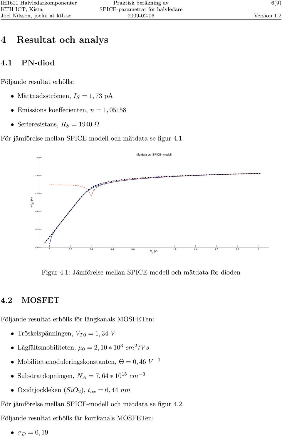 4.1. 5 Mätdata vs. SPICE modell 1 15 ln(i D ) (A) 2 25 3.2.4.6.8 1 1.2 1.4 1.6 1.8 2 V (V) D Figur 4.1: Jämförelse mellan SPICE-modell och mätdata för dioden 4.