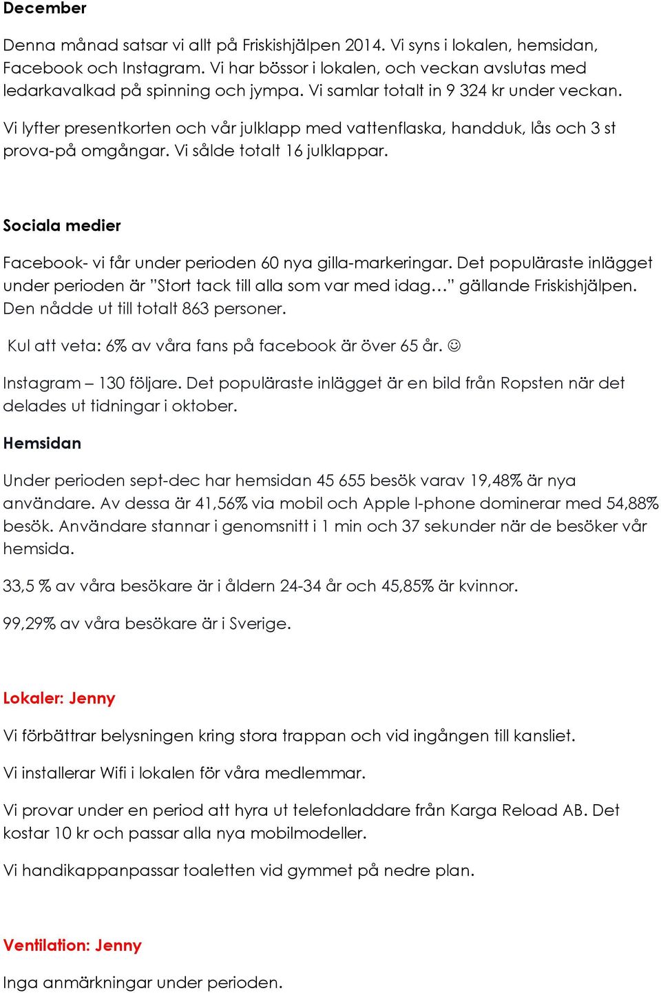 Sociala medier Facebook- vi får under perioden 60 nya gilla-markeringar. Det populäraste inlägget under perioden är Stort tack till alla som var med idag gällande Friskishjälpen.