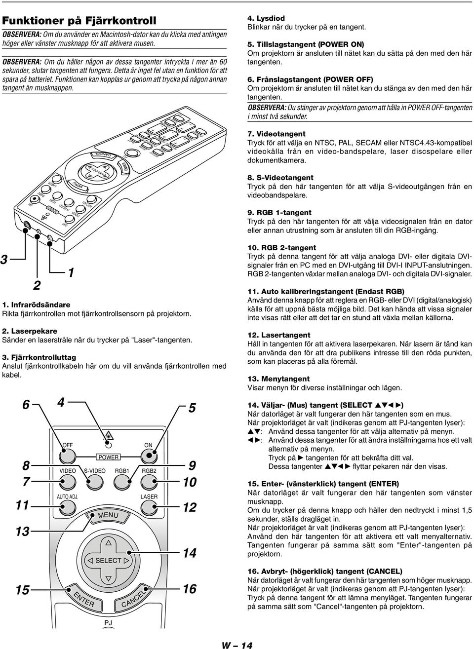 Funktionen kan kopplas ur genom att trycka på någon annan tangent än musknappen. SLIDE LIST 4. Lysdiod Blinkar när du trycker på en tangent. 5.