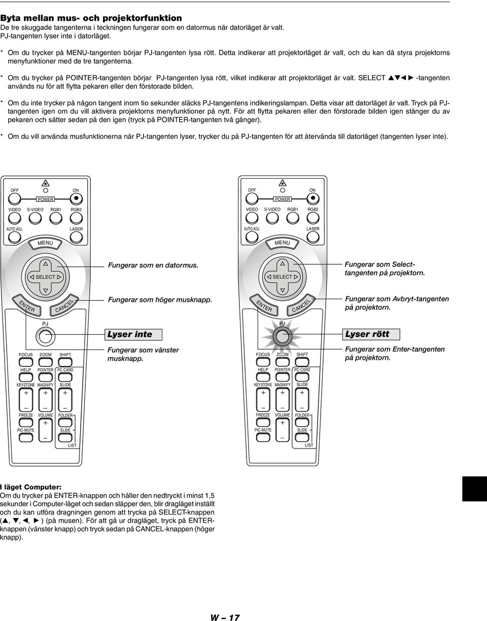 * Om du trycker på POINTER-tangenten börjar PJ-tangenten lysa rött, vilket indikerar att projektorläget är valt. SELECT -tangenten används nu för att flytta pekaren eller den förstorade bilden.