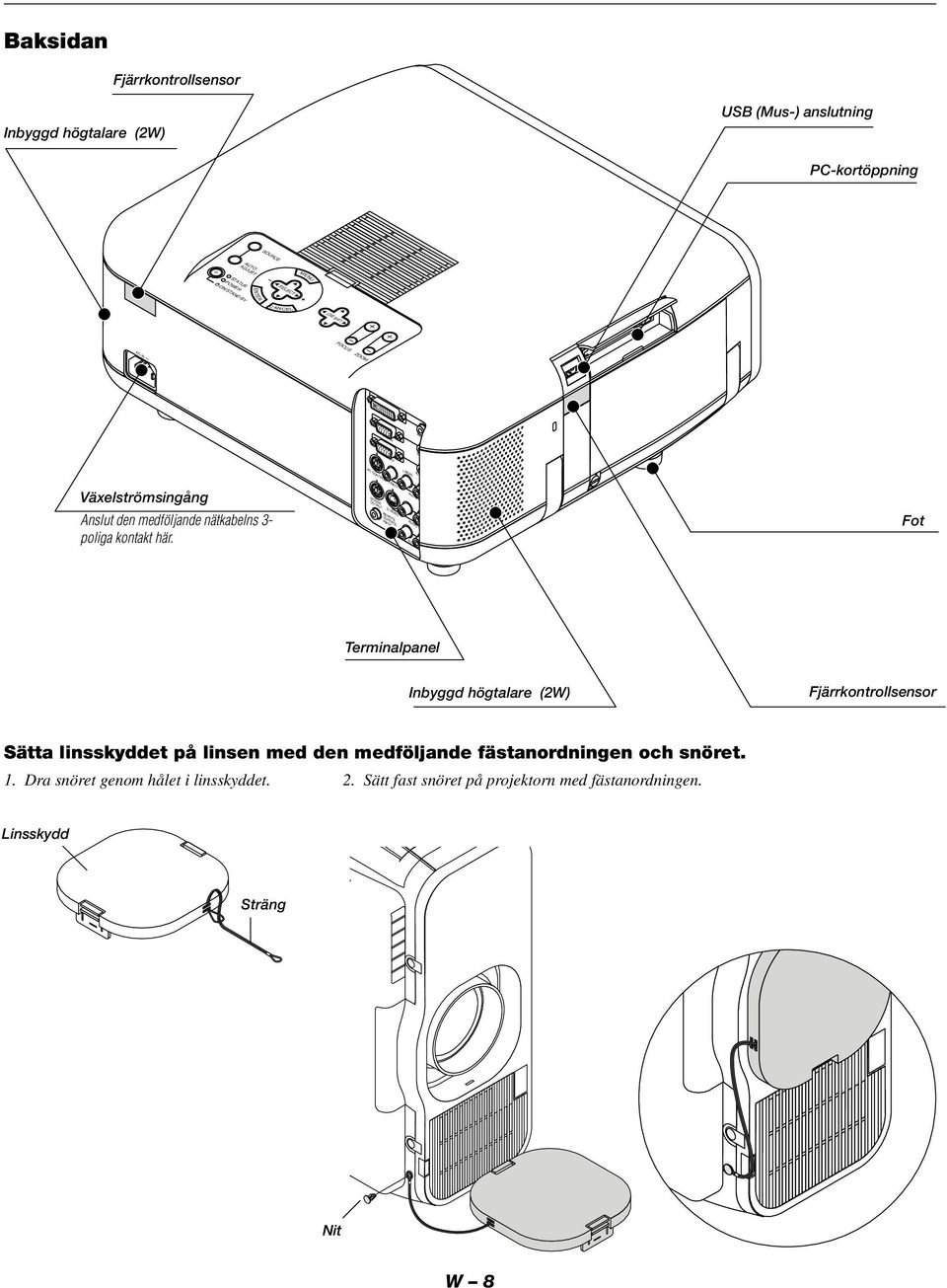 VIDEO MOUSE S-VIDEO OUTPUT REMOTE CONTROL INPUT R AUDIO OUT Fot Terminalpanel Inbyggd högtalare (2W) Fjärrkontrollsensor Sätta linsskyddet på linsen med den