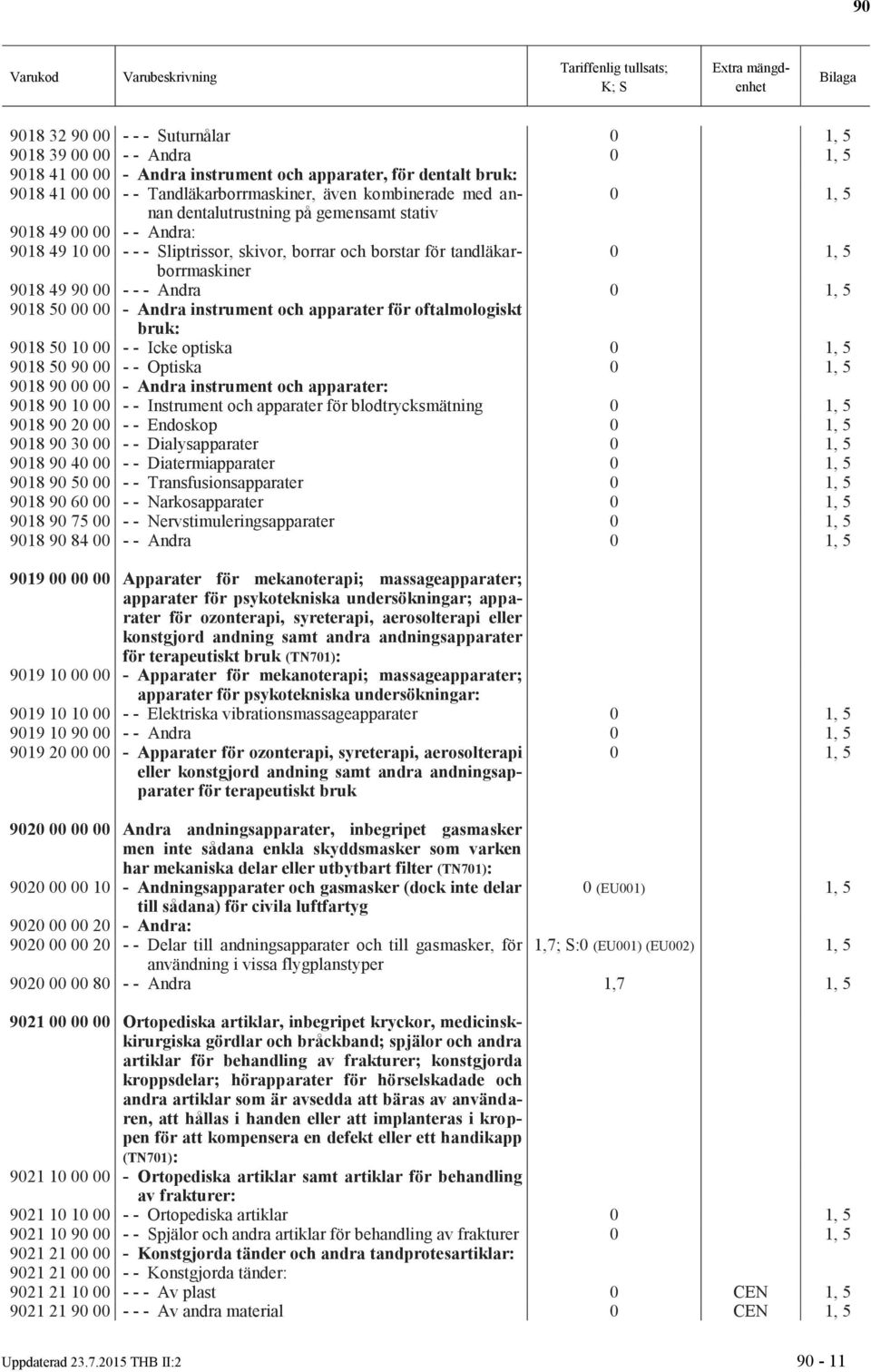 instrument och apparater för oftalmologiskt bruk: 9018 50 10 00 - - Icke optiska 9018 50 90 00 - - Optiska 9018 90 00 00 - Andra instrument och apparater: 9018 90 10 00 - - Instrument och apparater