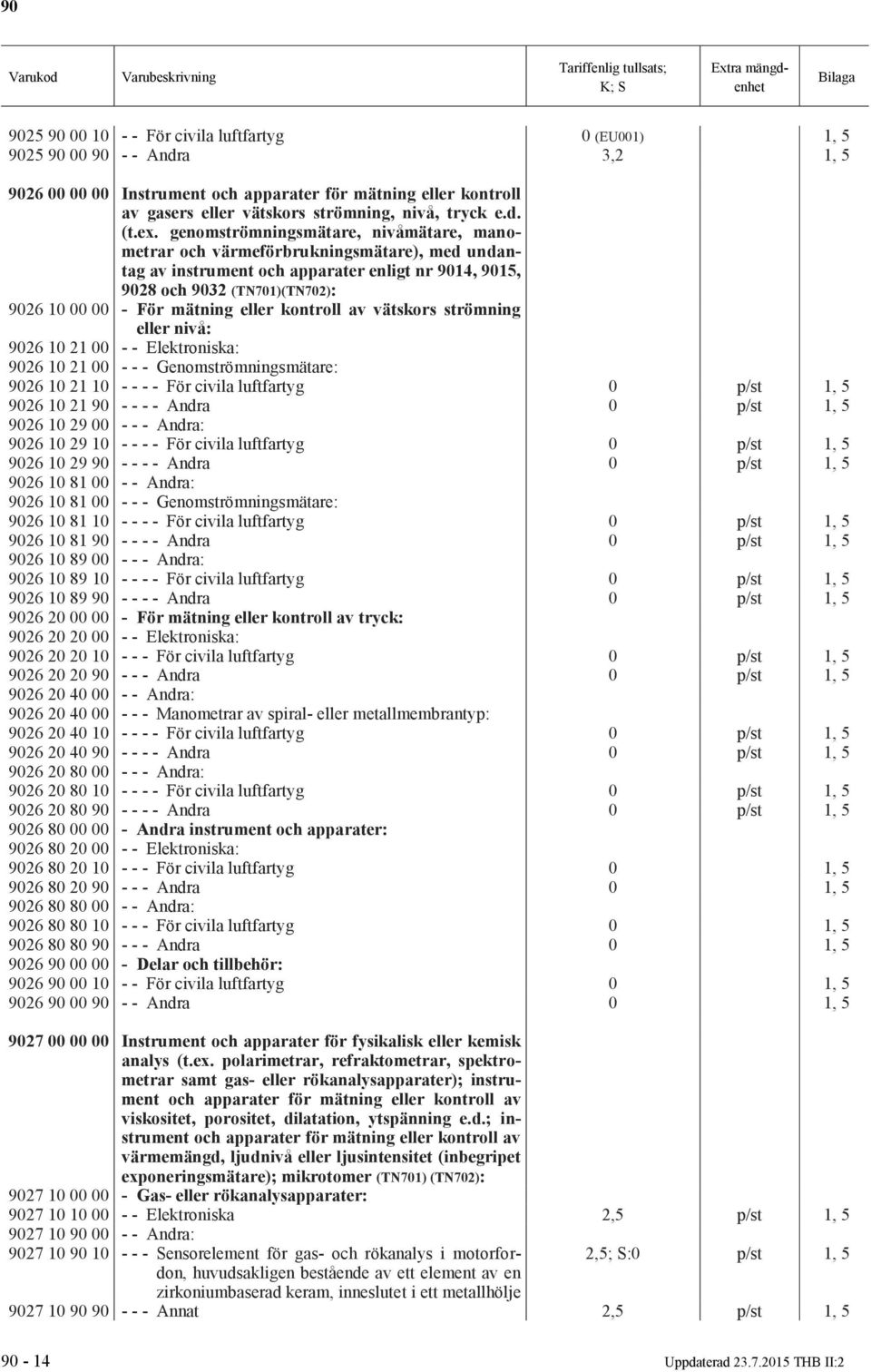 genomströmningsmätare, nivåmätare, manometrar och värmeförbrukningsmätare), med undantag av instrument och apparater enligt nr 9014, 9015, 9028 och 9032 (TN701)(TN702): 9026 10 00 00 - För mätning