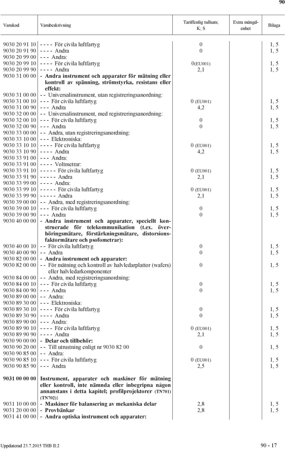 10 - - - För civila luftfartyg 0 (EU001) 1, 5 9030 31 00 90 - - - Andra 4,2 1, 5 9030 32 00 00 - - Universalinstrument, med registreringsanordning: 9030 32 00 10 - - - För civila luftfartyg 9030 32