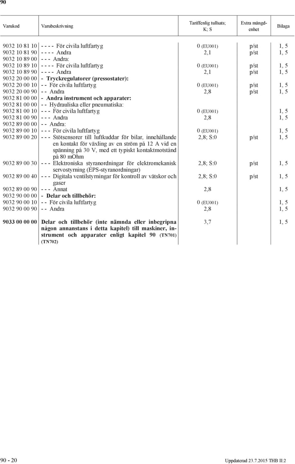 00 - Andra instrument och apparater: 9032 81 00 00 - - Hydrauliska eller pneumatiska: 9032 81 00 10 - - - För civila luftfartyg 0 (EU001) 1, 5 9032 81 00 90 - - - Andra 2,8 1, 5 9032 89 00 00 - -
