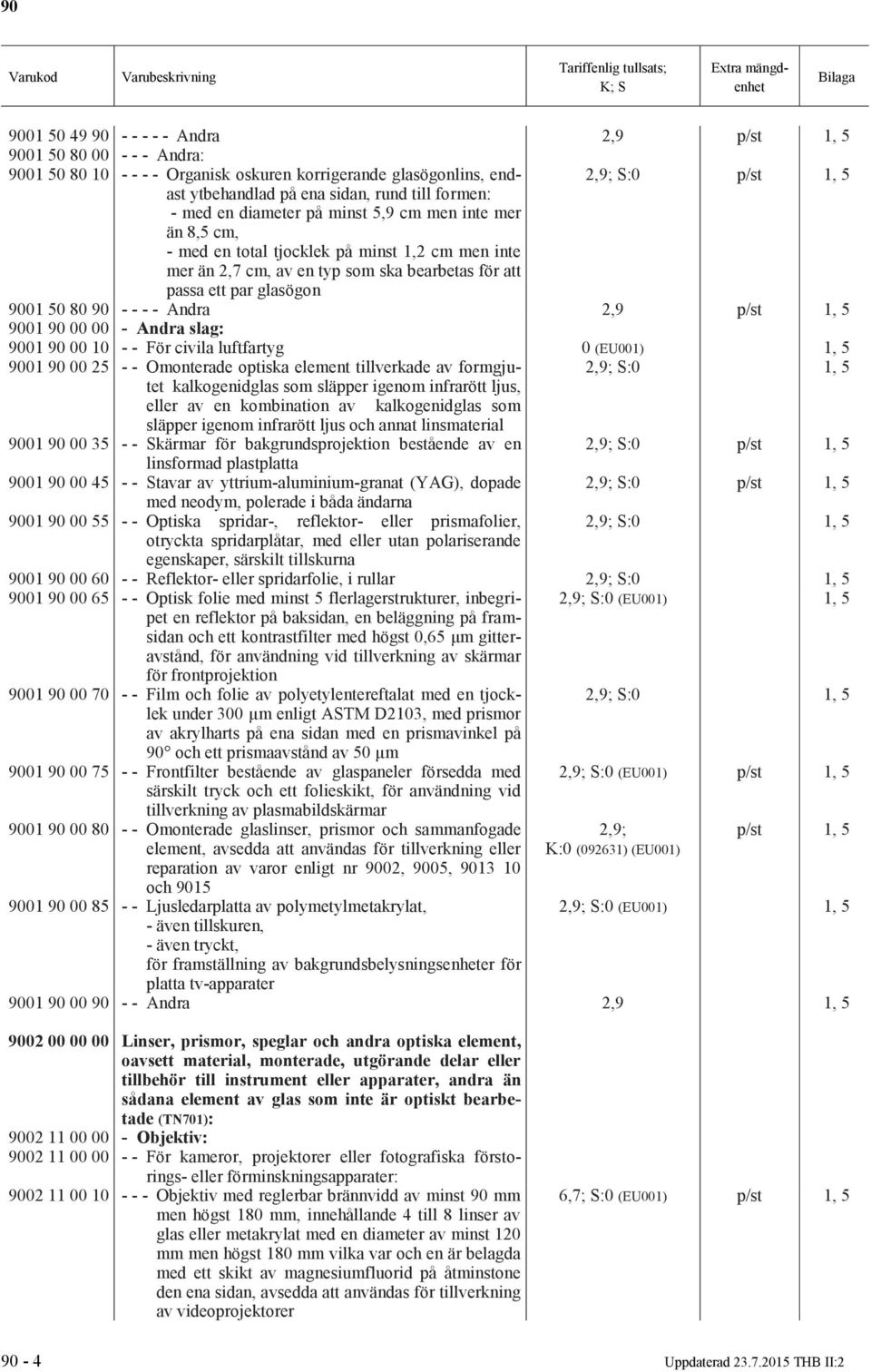 90 - - - - Andra 2,9 p/st 1, 5 9001 90 00 00 - Andra slag: 9001 90 00 10 - - För civila luftfartyg 0 (EU001) 1, 5 9001 90 00 25 - - Omonterade optiska element tillverkade av formgjutet 2,9; S: