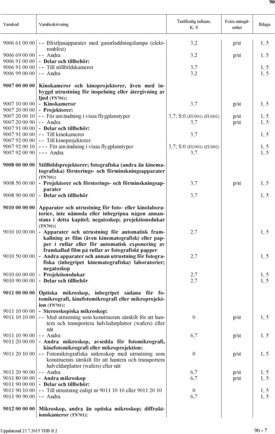 - Kinokameror 3,7 p/st 1, 5 9007 20 00 00 - Projektorer: 9007 20 00 10 - - För användning i vissa flygplanstyper 3,7; S:0 (EU001) (EU002) p/st 1, 5 9007 20 00 90 - - Andra 3,7 p/st 1, 5 9007 91 00 00