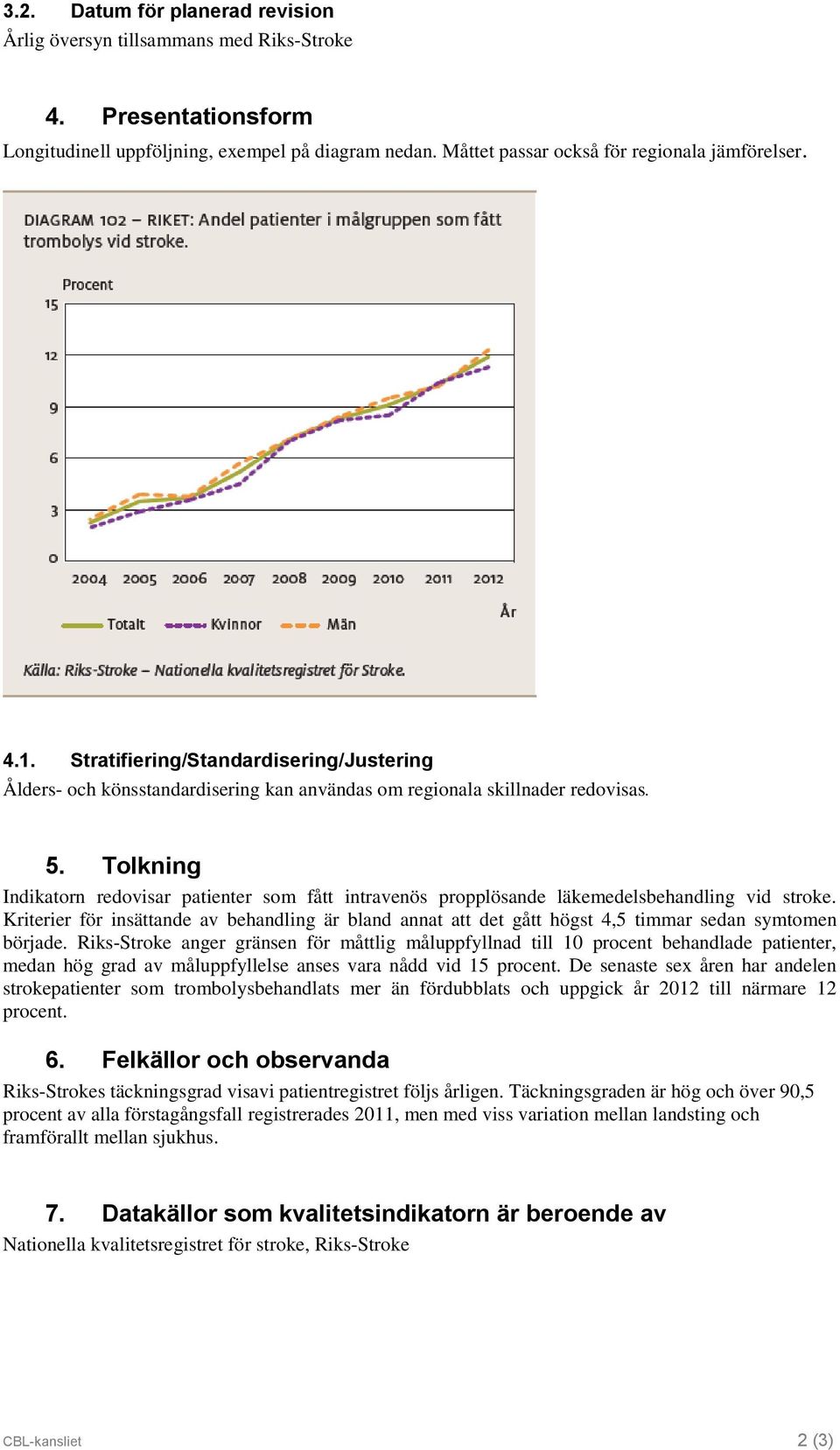 Tolkning Indikatorn redovisar patienter som fått intravenös propplösande läkemedelsbehandling vid stroke.