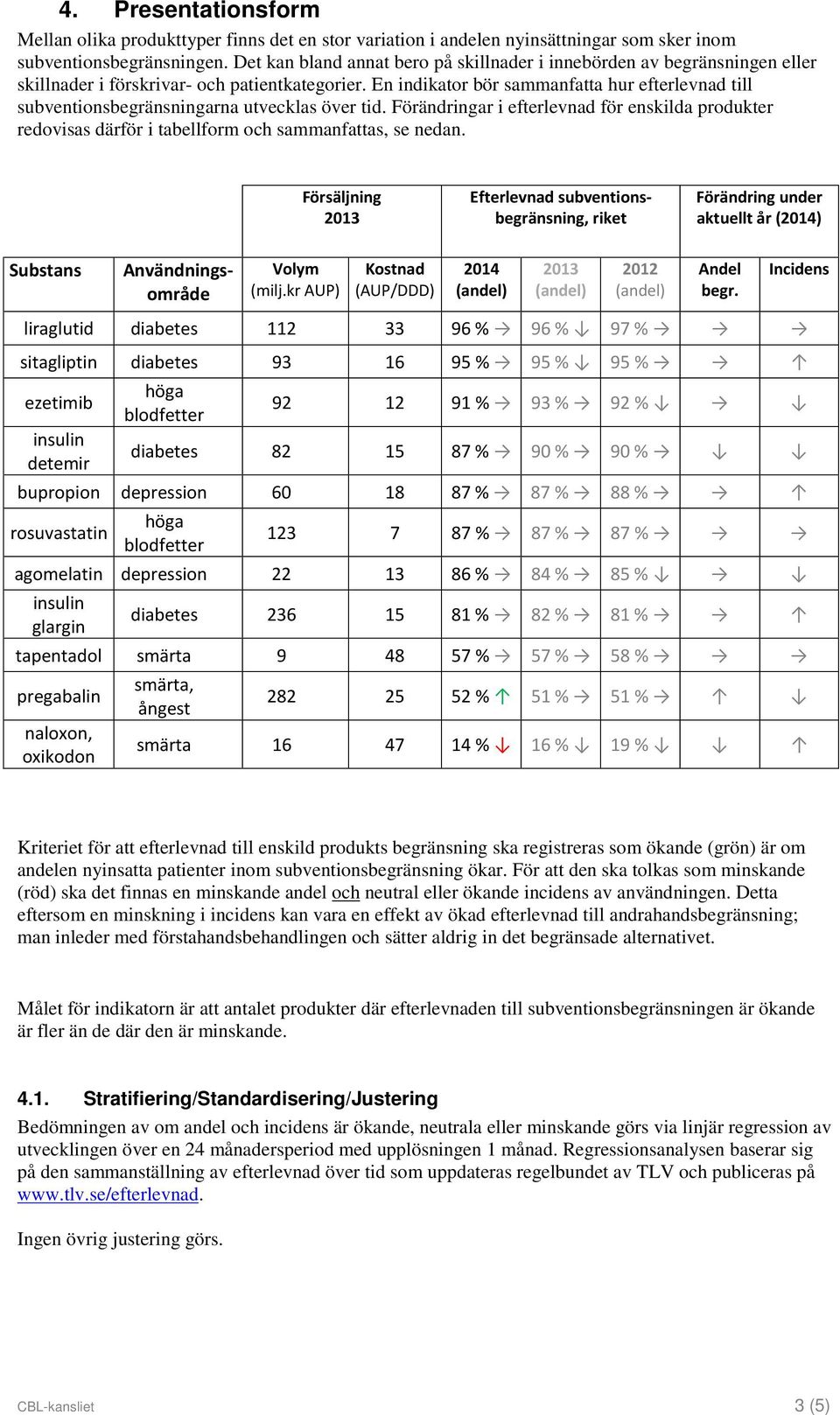 En indikator bör sammanfatta hur efterlevnad till subventionsbegränsningarna utvecklas över tid.