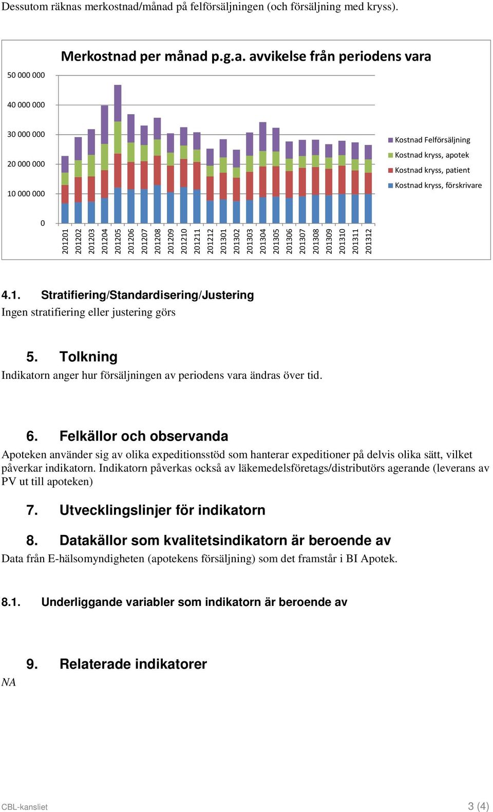 /månad