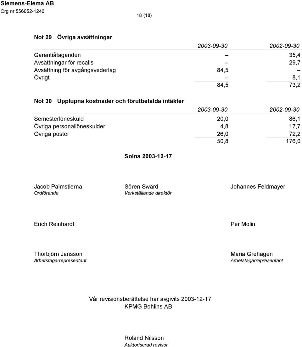 2003-12-17 Jacob Palmstierna Sören Swärd Johannes Feldmayer Ordförande Verkställande direktör Erich Reinhardt Per Molin Thorbjörn Jansson