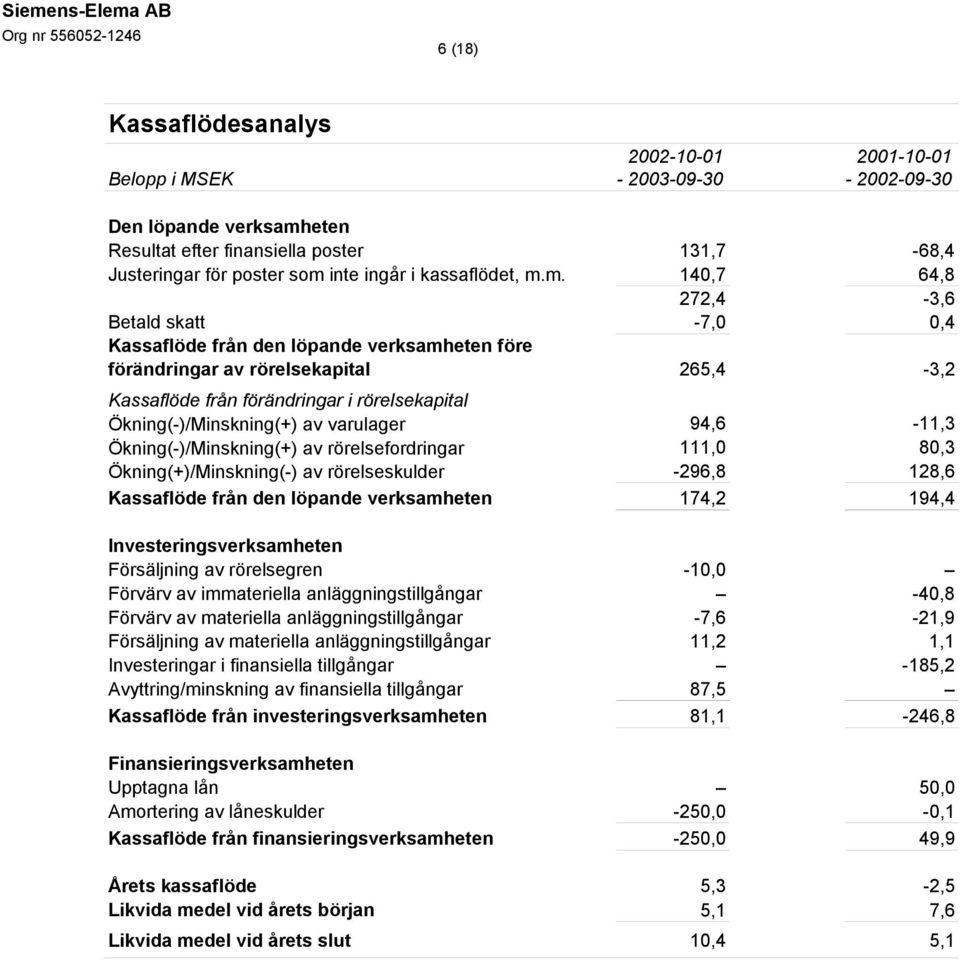 inte ingår i kassaflödet, m.