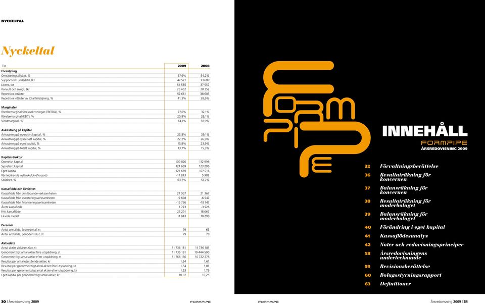 Vinstmarginal, % 14,1% 18,9% Avkastning på kapital Avkastning på operativt kapital, % 23,8% 29,1% Avkastning på sysselsatt kapital, % 22,2% 26,0% Avkastning på eget kapital, % 15,8% 23,9% Avkastning